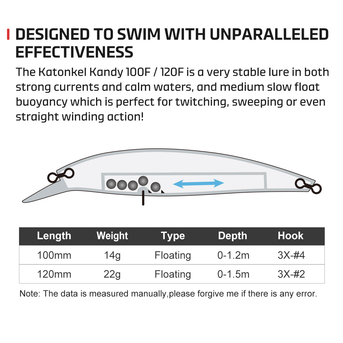 NOEBY Minnow Balıkçılık Yemi 1 - Fishing Lure Topwater incelemesi ve fiyatı